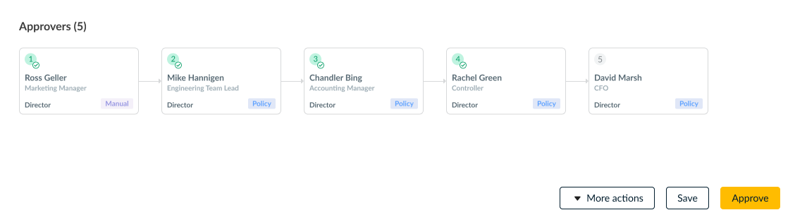 Approvers section in self-billing